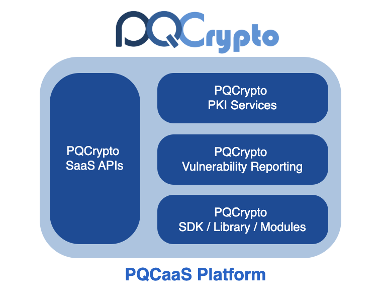 PQC Solutions